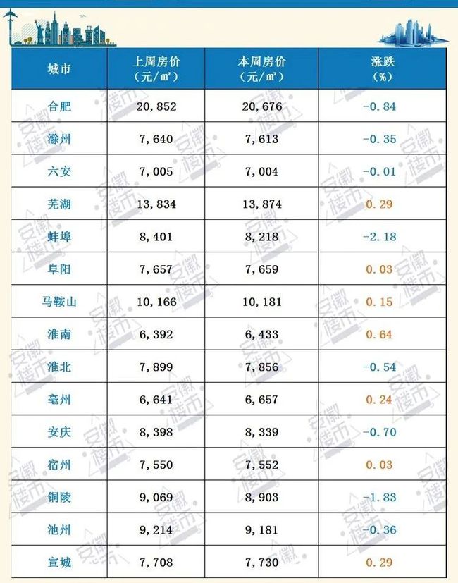 蚌埠房价最新动态更新新闻