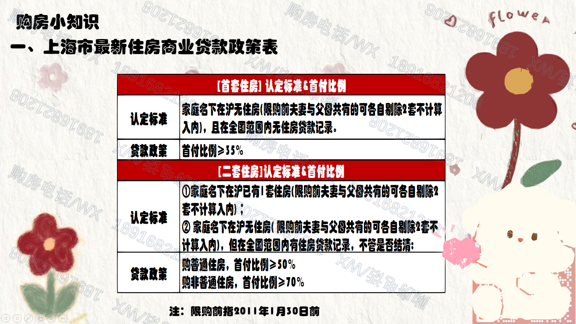 上海商贷最新政策解读及其影响分析