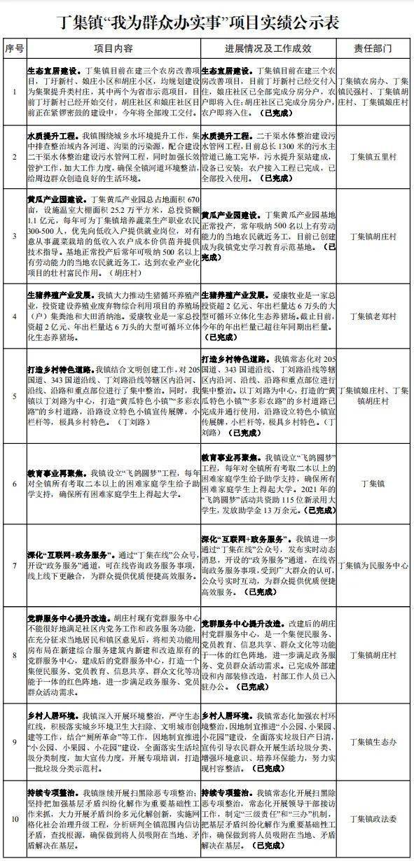 盘城街道最新征迁公示发布