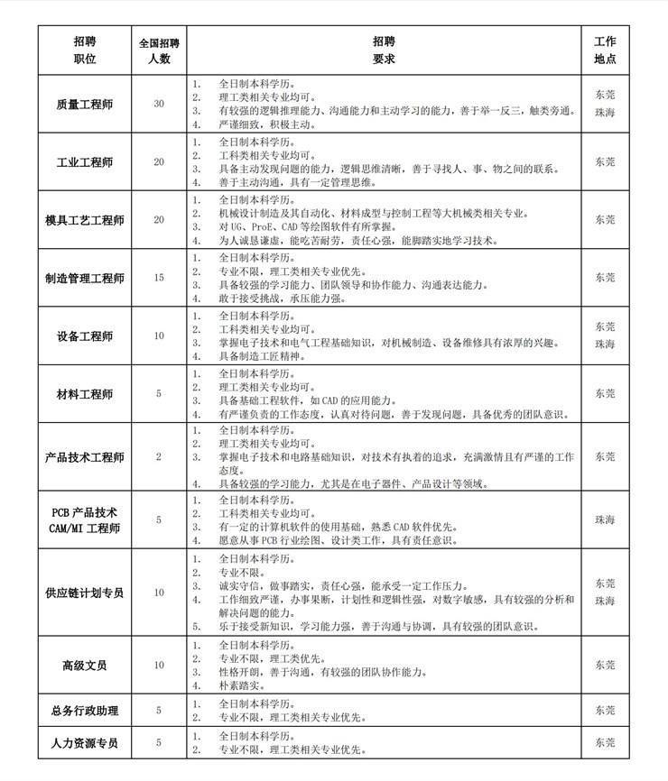 深圳普联技术最新招聘动态揭秘，岗位更新与业界影响