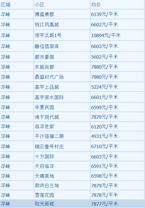 大邑房价走势最新消息，市场分析与未来预测