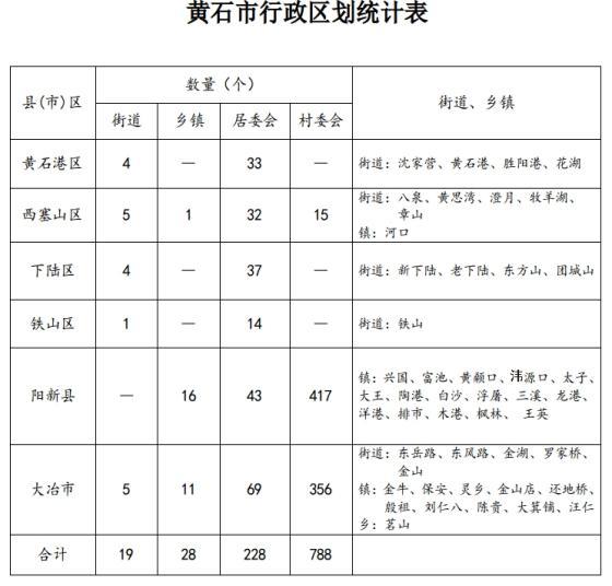 黄石最新行政区划调整，城市发展战略重塑新篇章