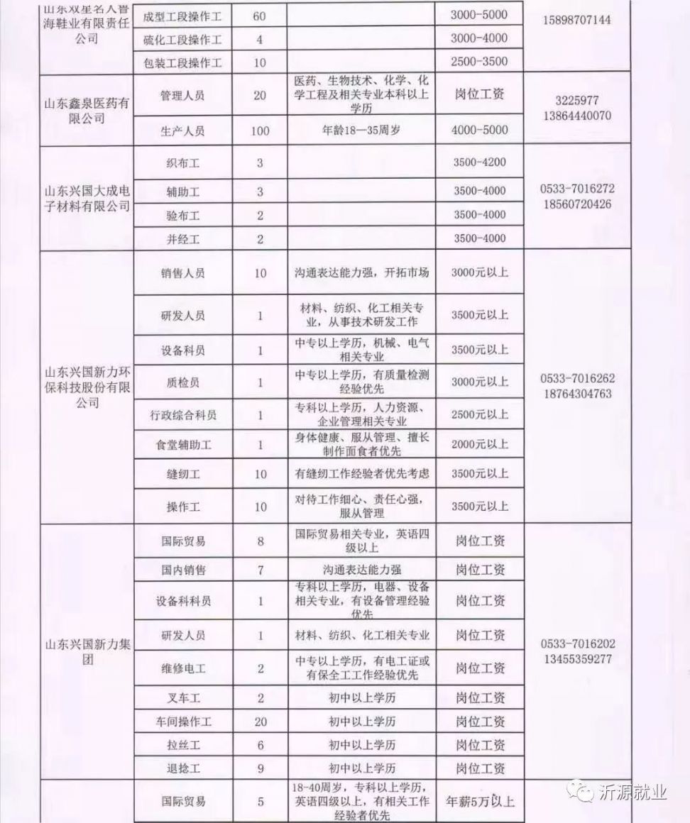 河口区附近最新招聘信息全面汇总