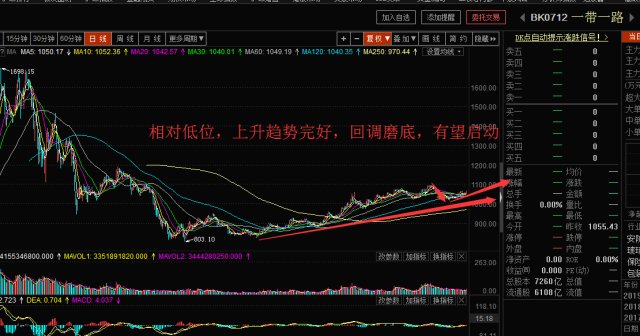 最新中国漂亮50股票全景概览