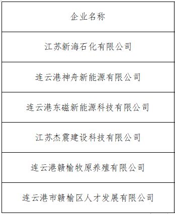 赣榆区青口镇招聘动态更新与职业机会深度探讨